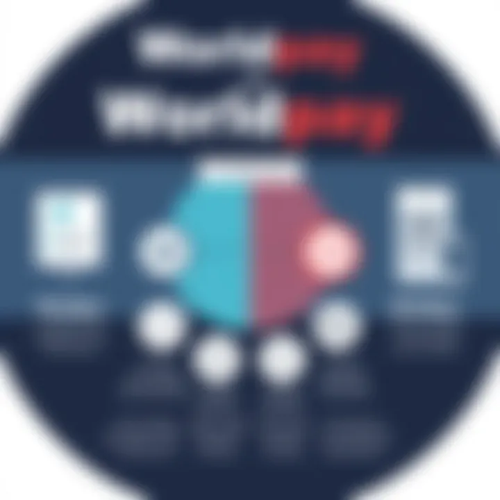 Infographic comparing Worldpay with other payment processing solutions