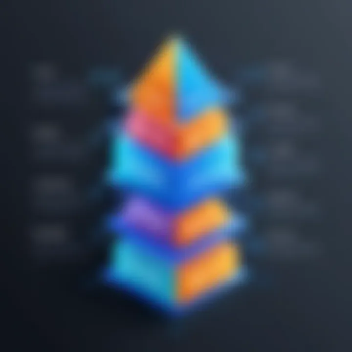 Graph illustrating cost optimization strategies
