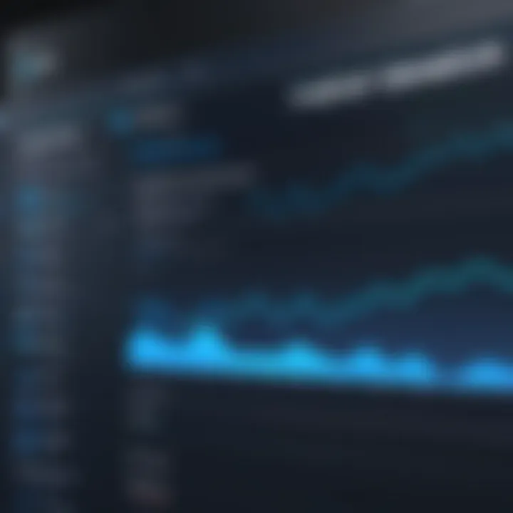 Performance metrics graph of Cox web hosting