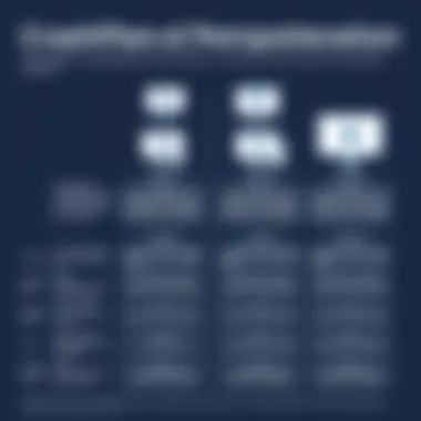 Comparison chart of CrashPlan and competitors in the backup market