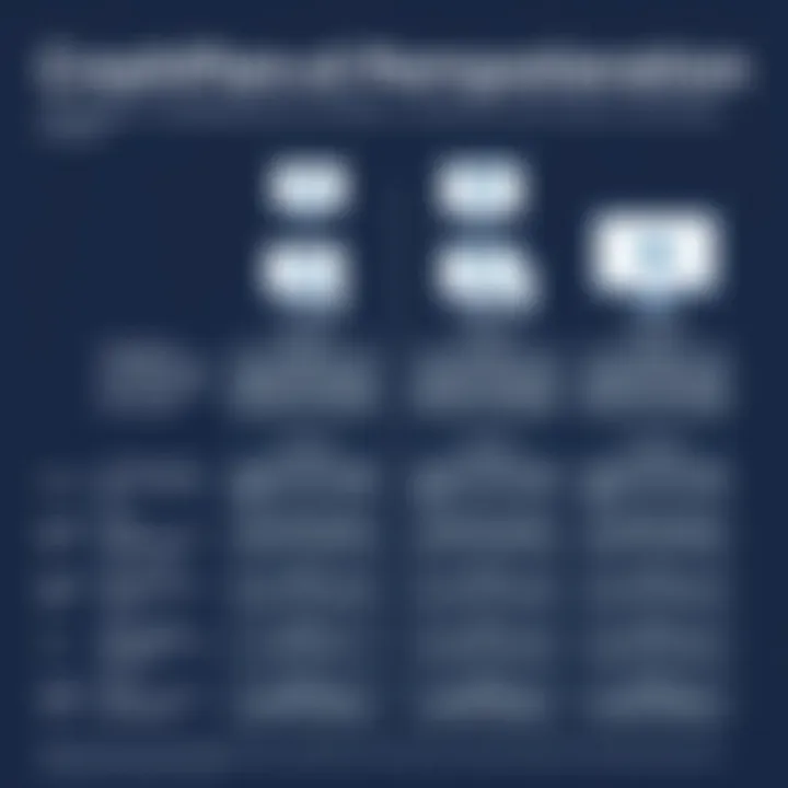 Comparison chart of CrashPlan and competitors in the backup market