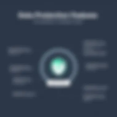 Graph depicting data protection features of CrashPlan