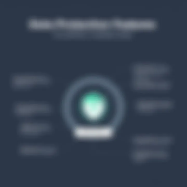 Graph depicting data protection features of CrashPlan