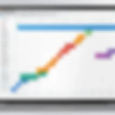 Common Pitfalls in Gantt Chart Implementation Visual representation of common pitfalls in Gantt chart usage