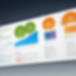 Visual representation of CRM trends over time