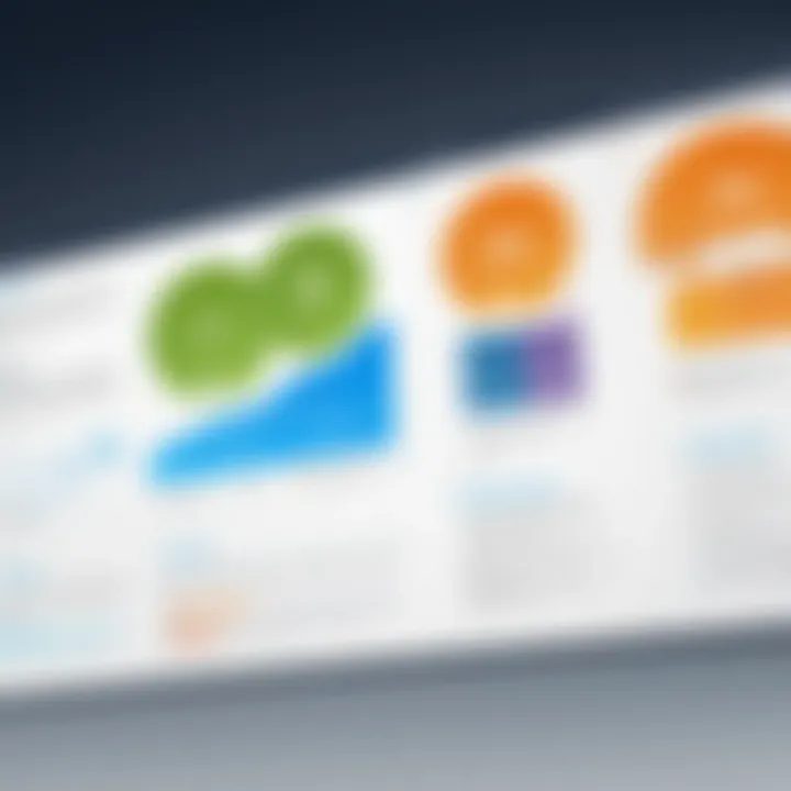 Visual representation of CRM trends over time