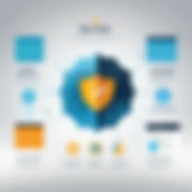 Comprehensive Security Measures Infographic on comprehensive security measures for fraud prevention