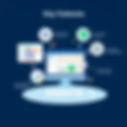 Overview of Deltek Accounting Software Features