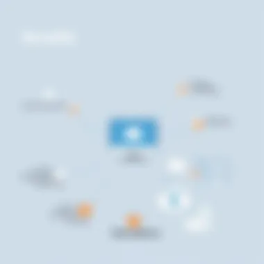 Benefits of Demandforce in Business Operations Diagram illustrating the benefits of using Demandforce in business