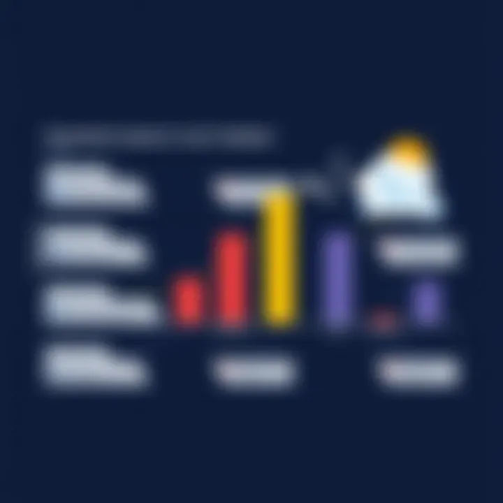 Drawbacks of Demandforce Based on User Feedback Chart showing the drawbacks of Demandforce based on user feedback