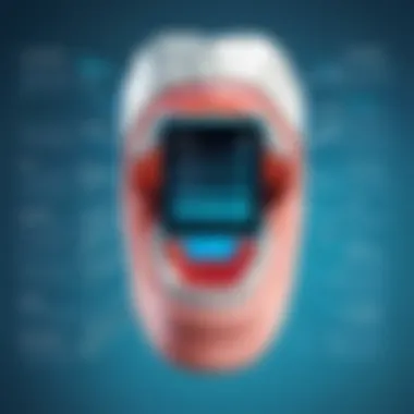 A flowchart illustrating the integration capabilities of dental software systems.
