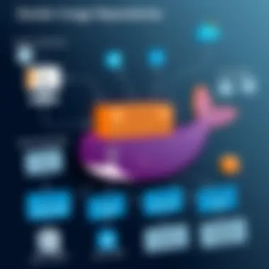 Diagram illustrating the architecture of Docker image repositories