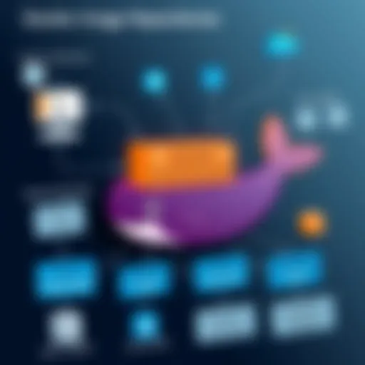 Architecture of Docker Image Repositories Diagram illustrating the architecture of Docker image repositories