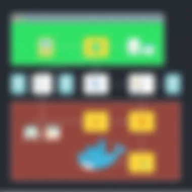 Flowchart showing integration of Docker repositories in CI/CD pipelines