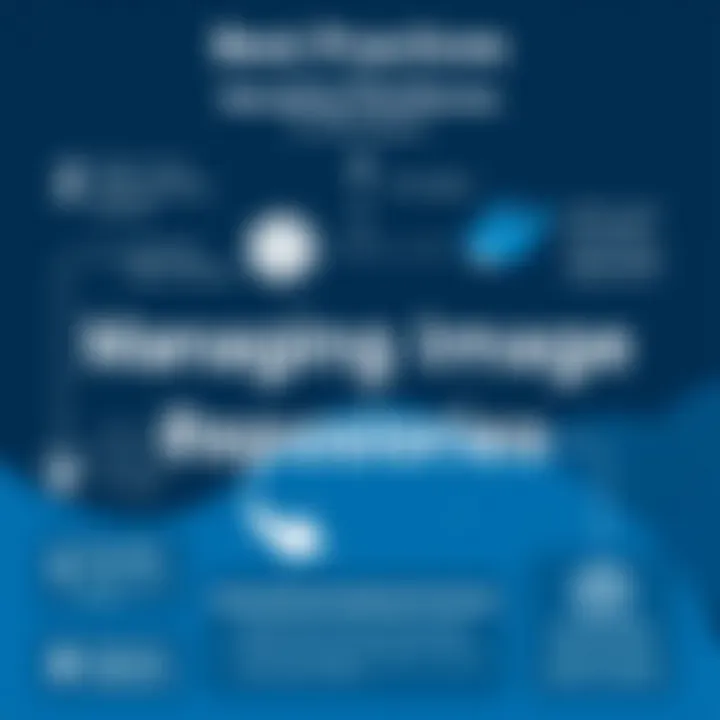 Best practices infographic for managing Docker image repositories