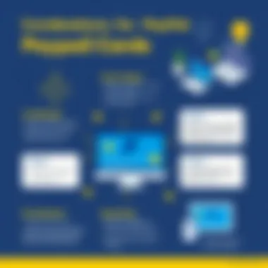 Infographic on potential drawbacks of PayPal credit card use
