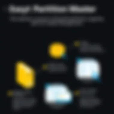 Feature highlights of EasyUS Partition Master