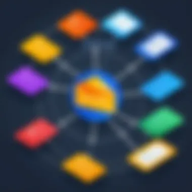 Benefits of Email Distribution Software A flowchart showing the benefits of using email distribution list management tools