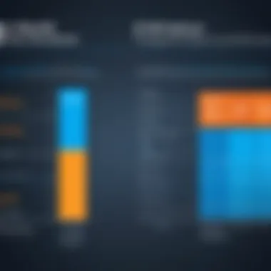 Chart comparing the pricing models of ERP solutions.