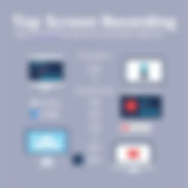 Comparison of Top Screen Recording Tools Comparison chart of various screen recording tools