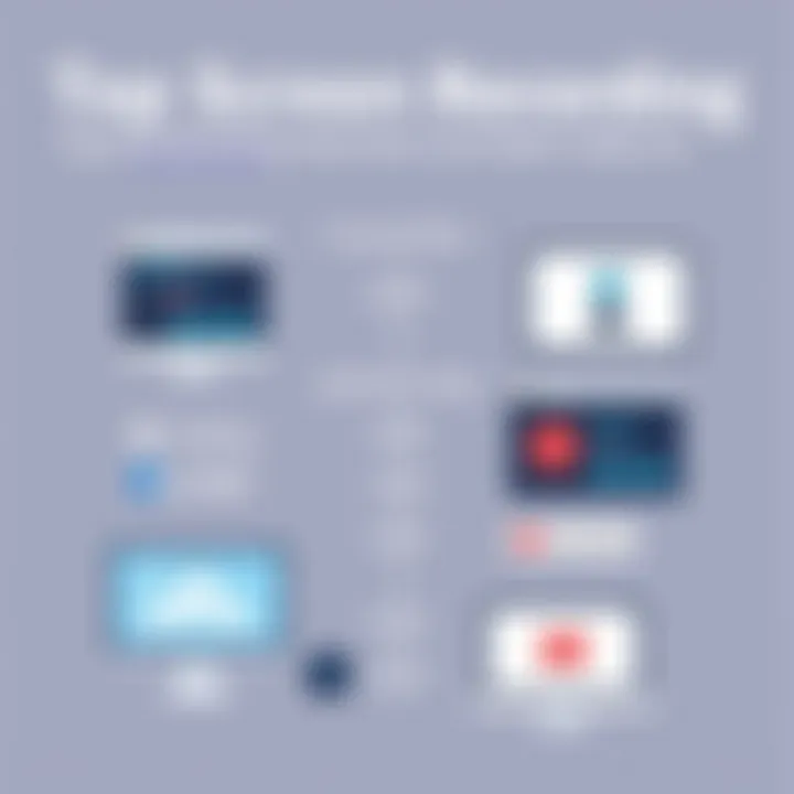 Comparison of Top Screen Recording Tools Comparison chart of various screen recording tools