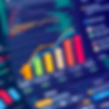 Customer Support Ratings Graph illustrating customer support ratings for different services.