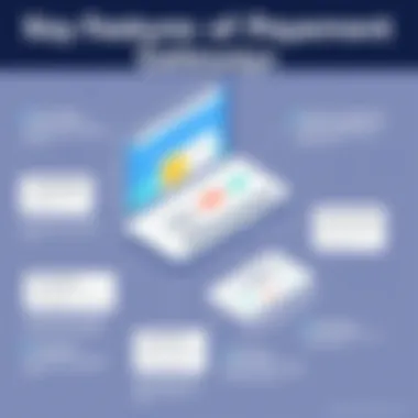 Key Features of Payment Gateways Infographic highlighting key features of top payment gateways.