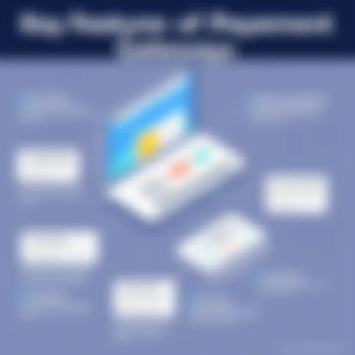 Key Features of Payment Gateways Infographic highlighting key features of top payment gateways.