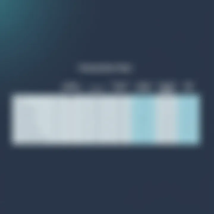 Transaction Fees Comparison Chart comparing transaction fees of various providers.