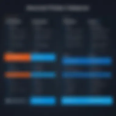 Alternative Platforms Comparison Chart Comparison chart of Azure Databricks alternatives