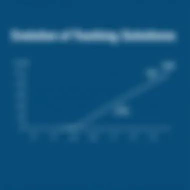 Graph illustrating the evolution of tracking solutions