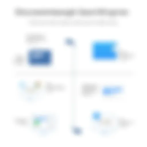 A visual comparison of different search engines showcasing their unique features
