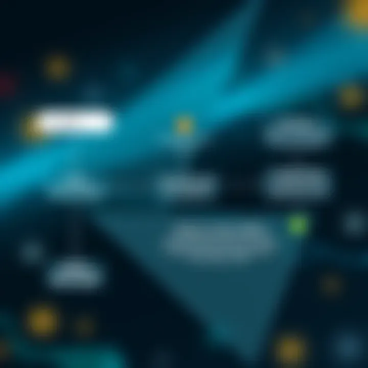 A flowchart illustrating the criteria for selecting a search engine alternative