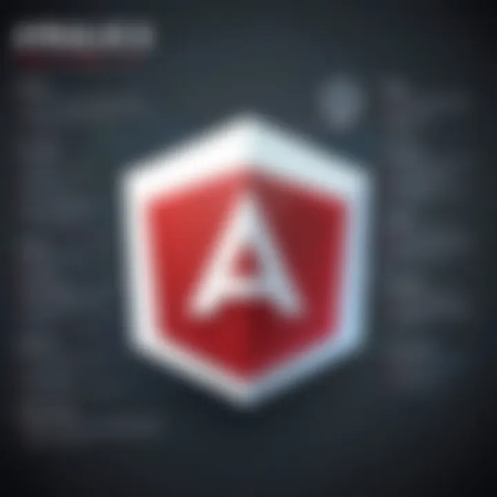 A visual comparison chart of AngularJS and competing frameworks