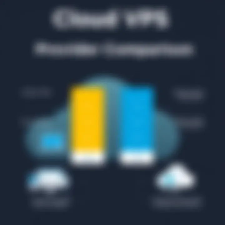 Comparison chart of cloud VPS providers including Aruba
