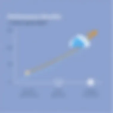 A chart illustrating the performance benefits of Azure Apache Spark in analytics