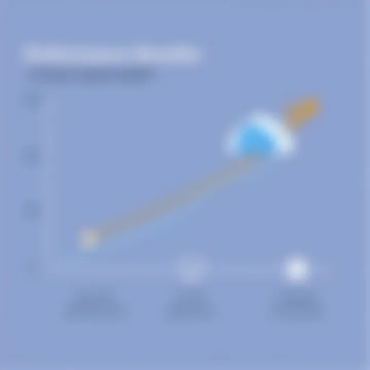 A chart illustrating the performance benefits of Azure Apache Spark in analytics