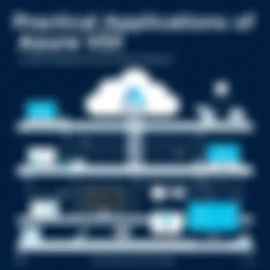 Real-world use cases for Azure VDI