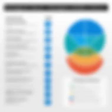 Comparison chart between Basecamp and dedicated CRM tools