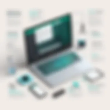 Features of Writing Tools Infographic depicting features of writing tools