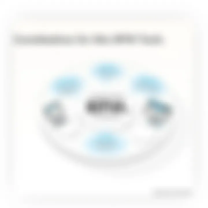 Diagram demonstrating key considerations for selecting BPM tools effectively.