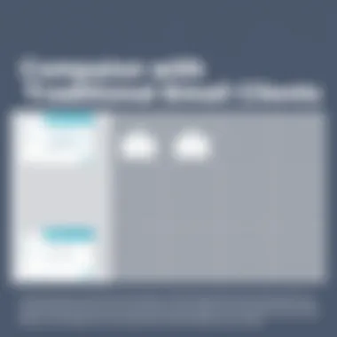 Comparison with Traditional Email Clients Comparison chart between Clean Mail App and traditional email clients