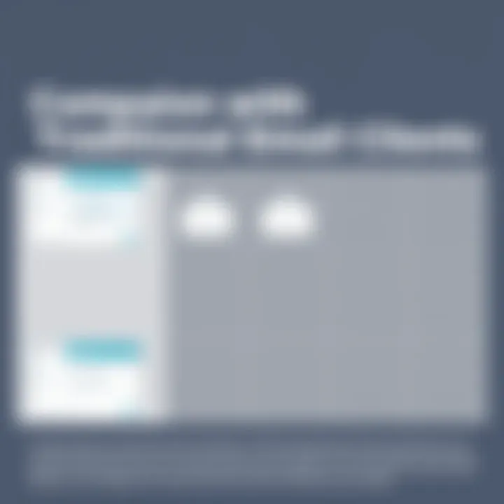 Comparison with Traditional Email Clients Comparison chart between Clean Mail App and traditional email clients