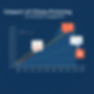 Graph showcasing consumer engagement trends with cloze pricing