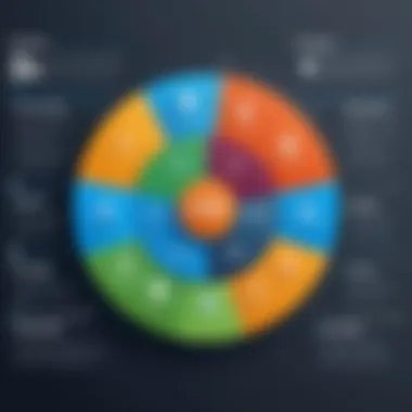Chart showing the impact of CRM strategies on organizational effectiveness