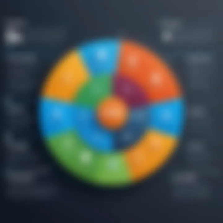 Chart showing the impact of CRM strategies on organizational effectiveness