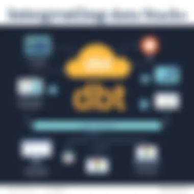 Integrating dbt in Modern Data Stacks Diagram showcasing dbt's integration in a modern data stack