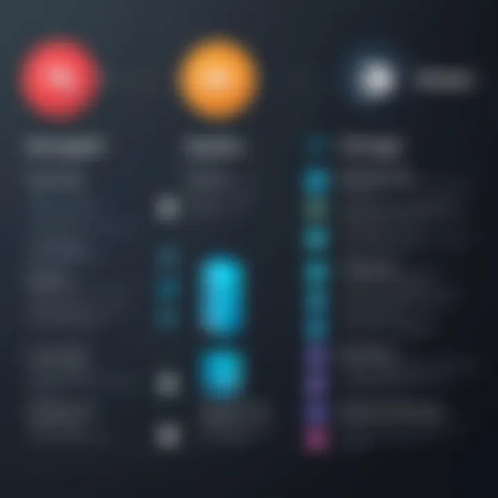 A visual comparison chart between Droplr and other file sharing platforms
