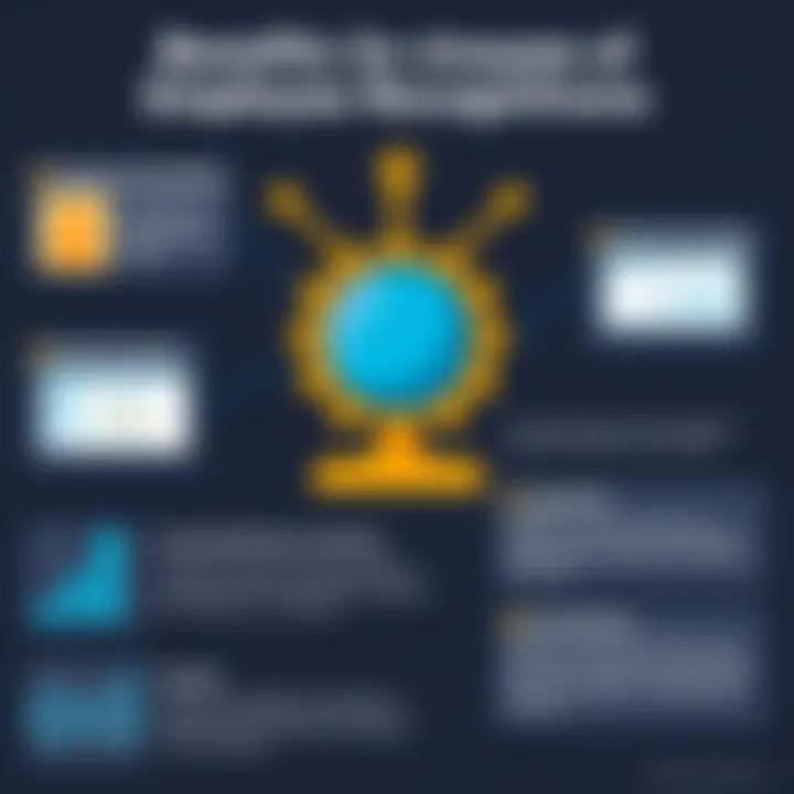 Benefits of Employee Recognition Infographic Infographic highlighting the benefits of employee recognition