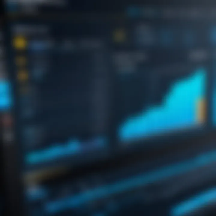 Graph showcasing performance metrics for help desk software